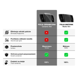 Folia ceramiczna Grizz do BMW X5 G05 Live Cockpit Sensor 12,3" (2018-2023)