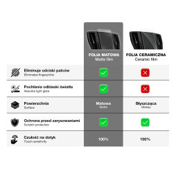 Folia matowa Grizz do Polestar 2 (2021-2024)